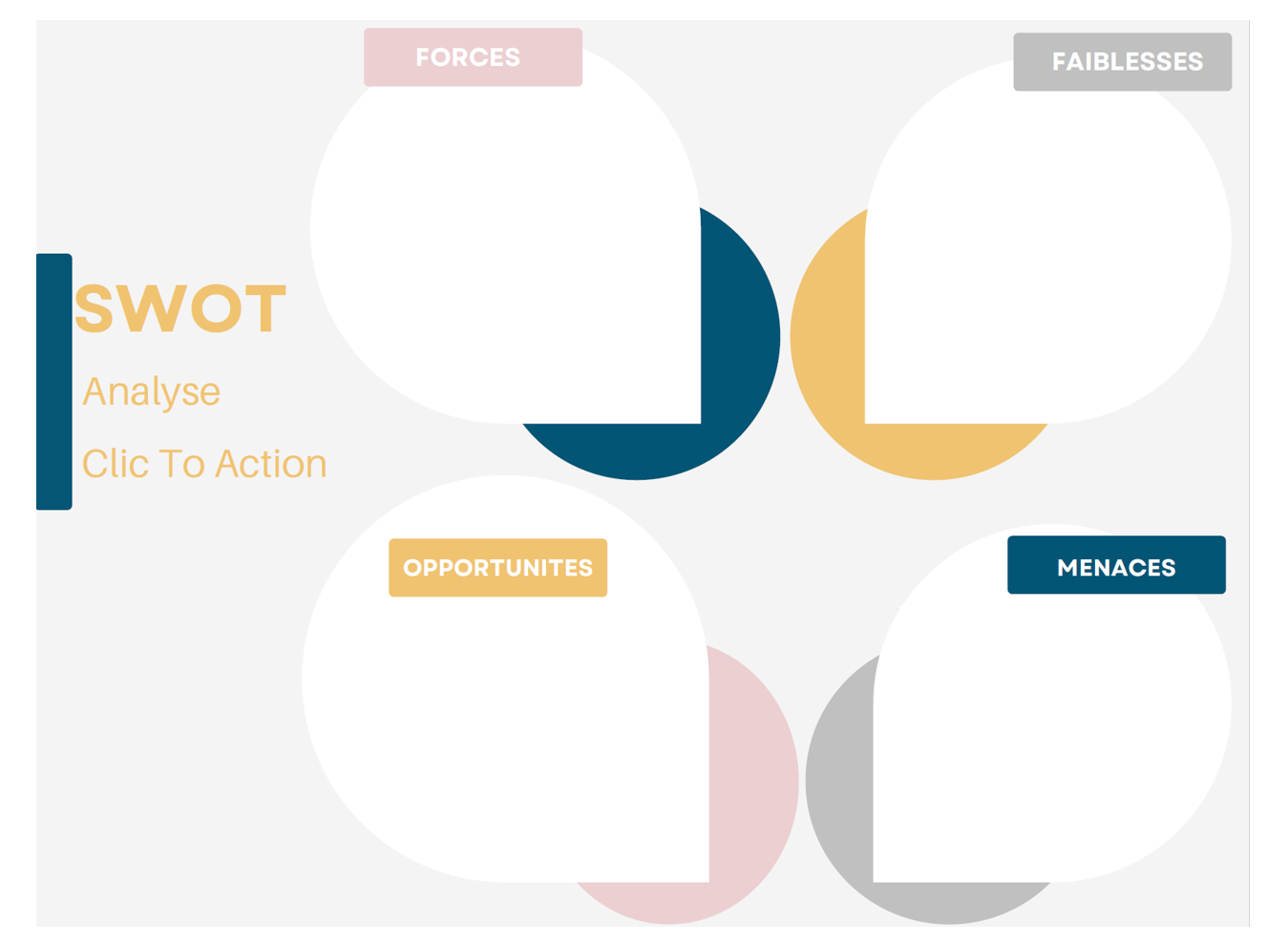 Clic To Action - analyse SWOT