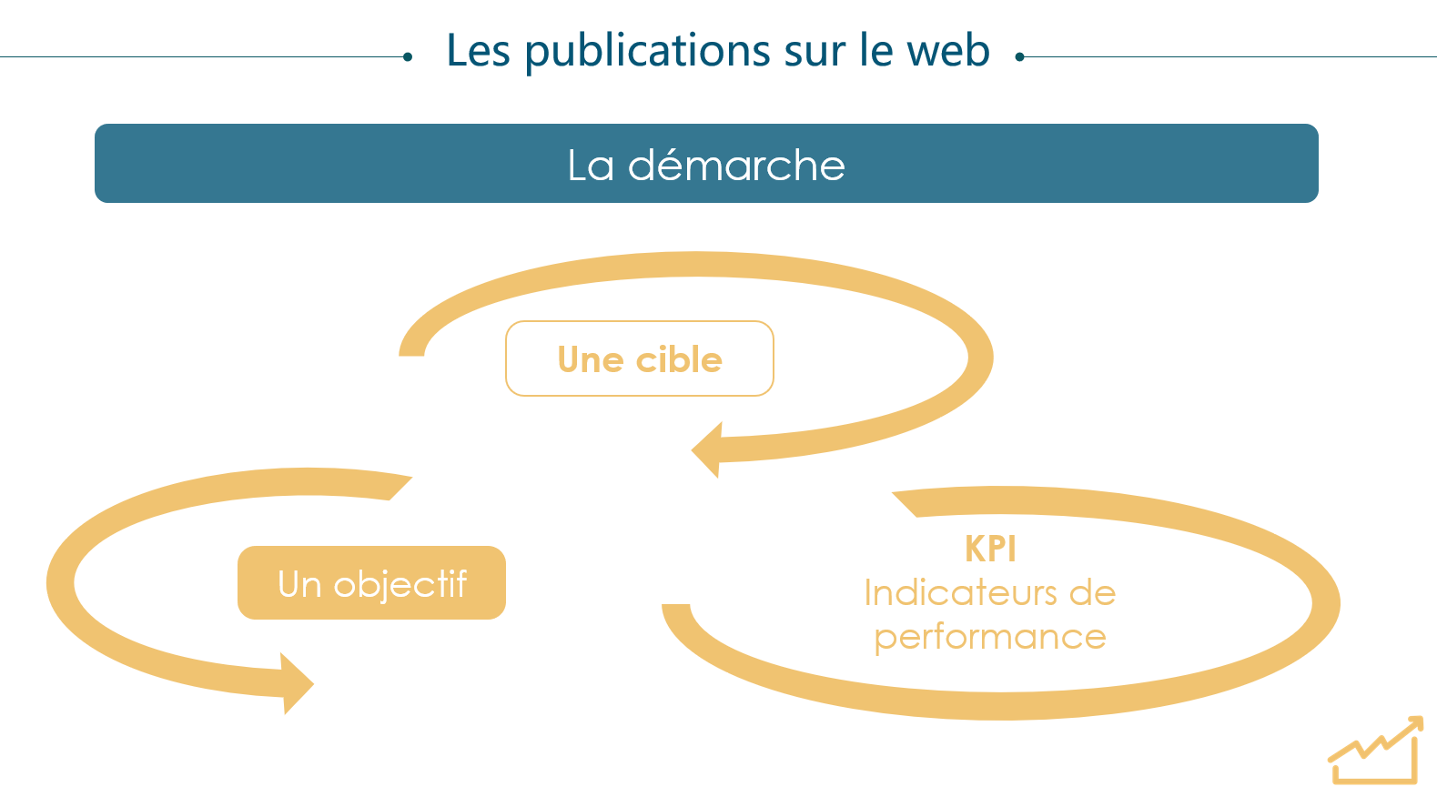 Clic To Action - Publications