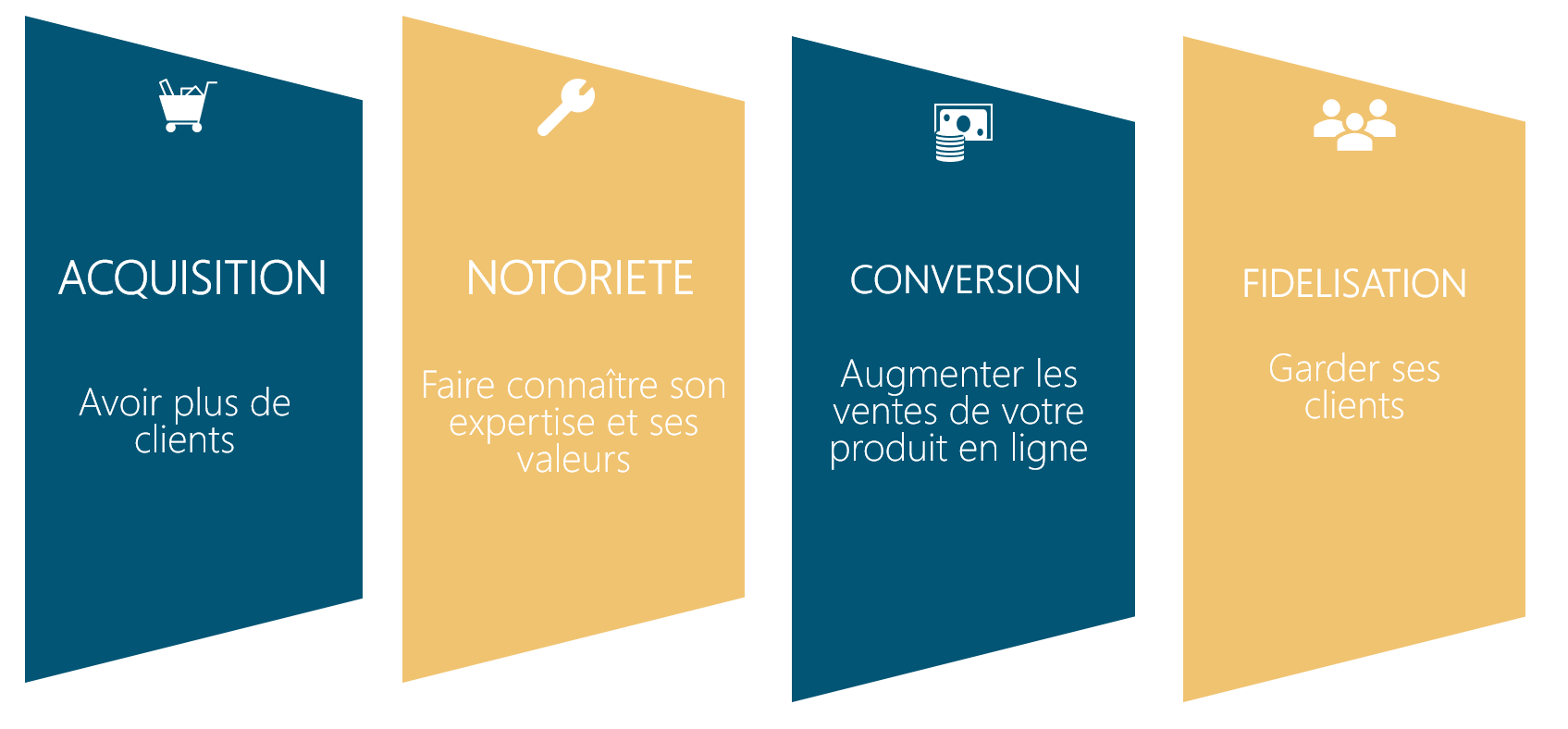 Clic To Action - Les objectifs webmarketing